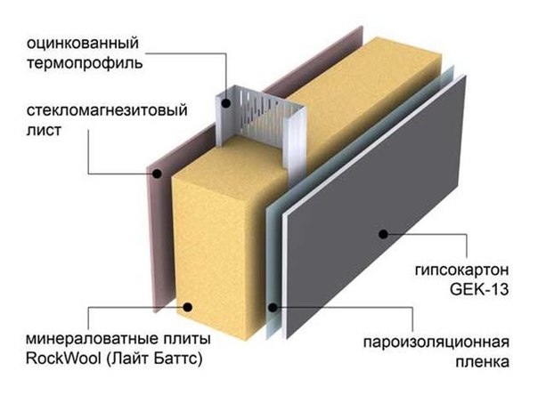 Утепление кровли из лстк